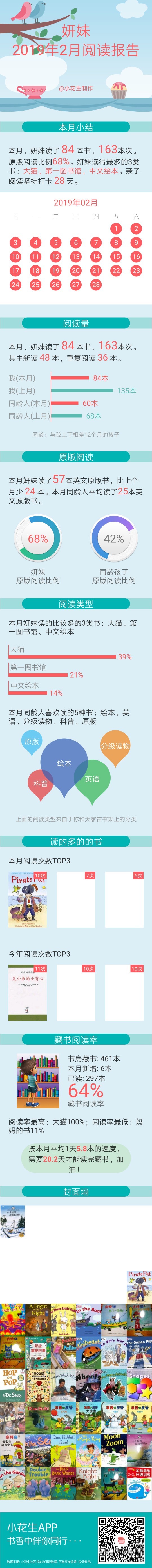 2019年2月阅读记