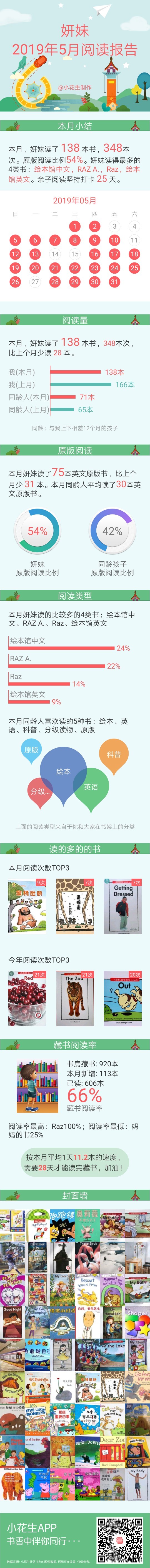 2019年5月阅读记