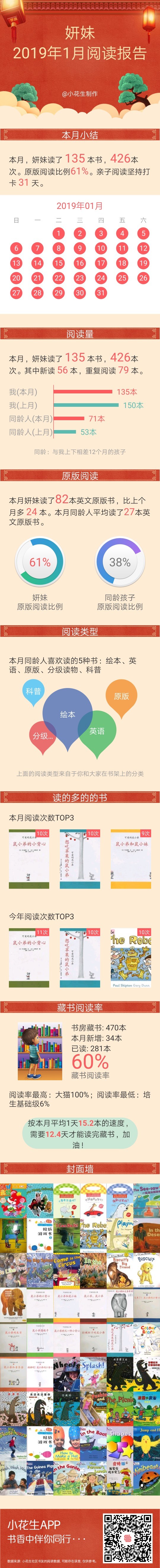 2019年1月阅读记
