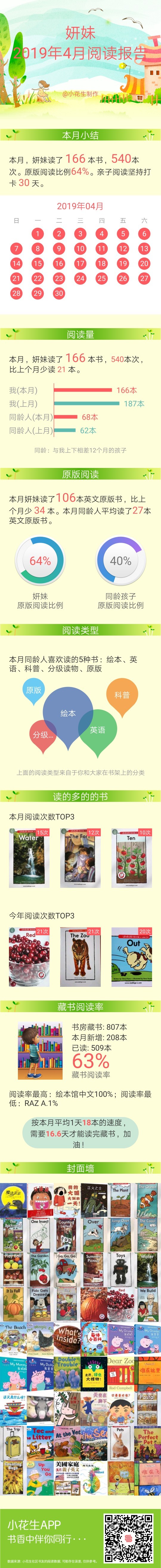 2019年4月阅读记