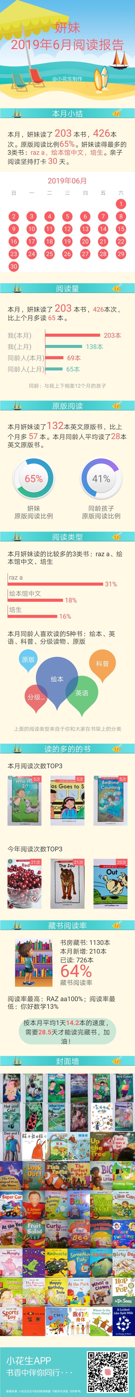 2019年6月阅读记