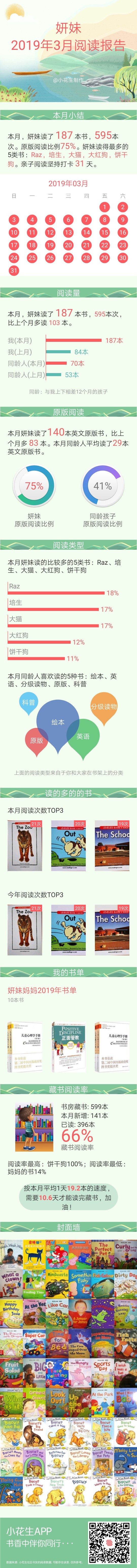 2019年3月阅读记