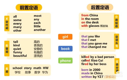 定語從句