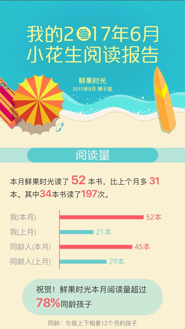 六月閱讀報(bào)告