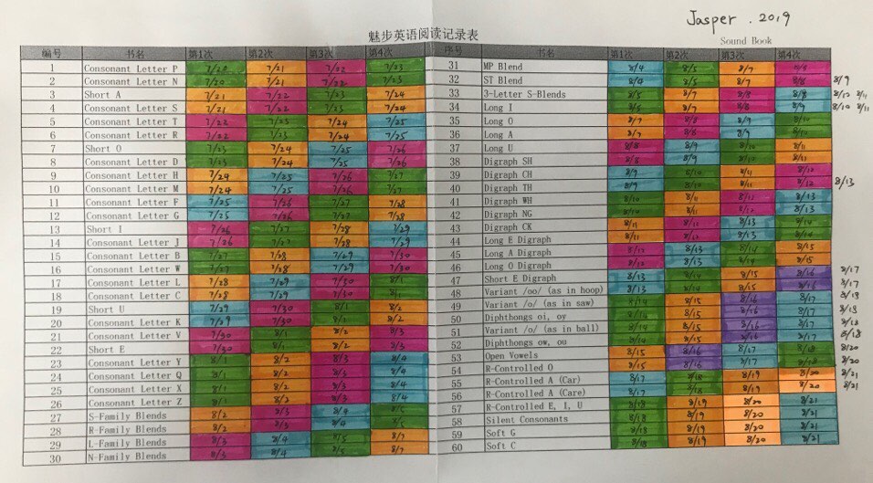 英文5歲6個月剛啟