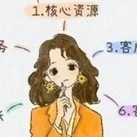 長卿