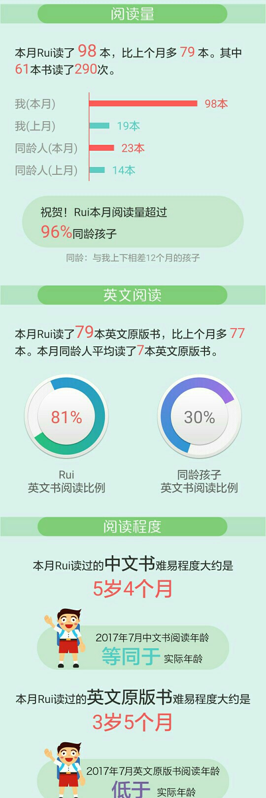 2017年7月閱讀報