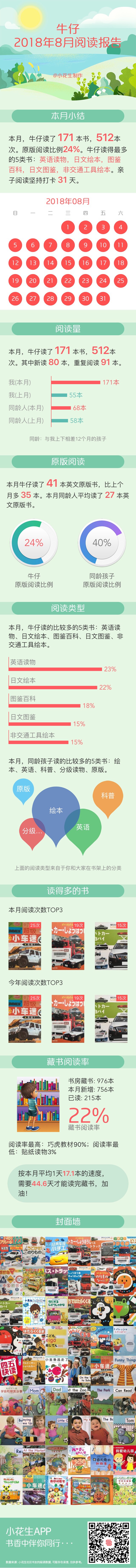 8月閱讀報告以及