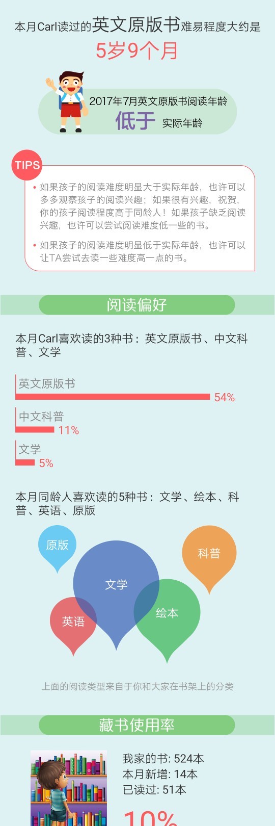 7月份閱讀報告出