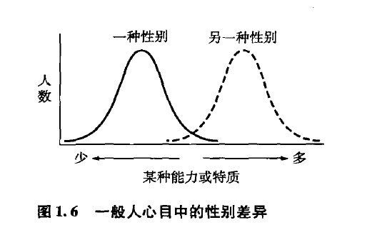 養(yǎng)育男孩和女孩，