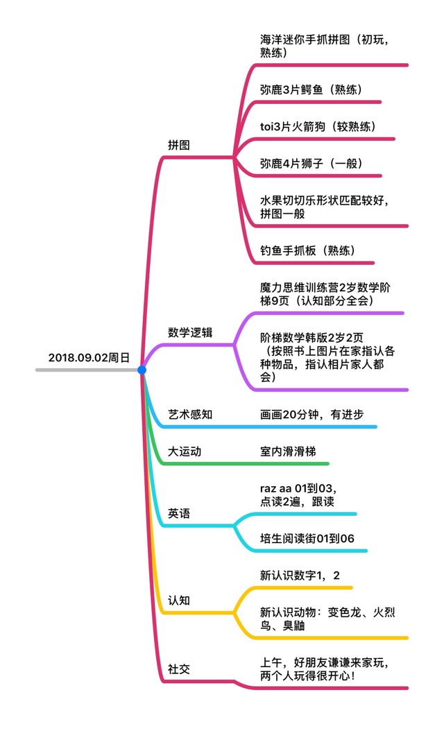 日常親子記錄2018