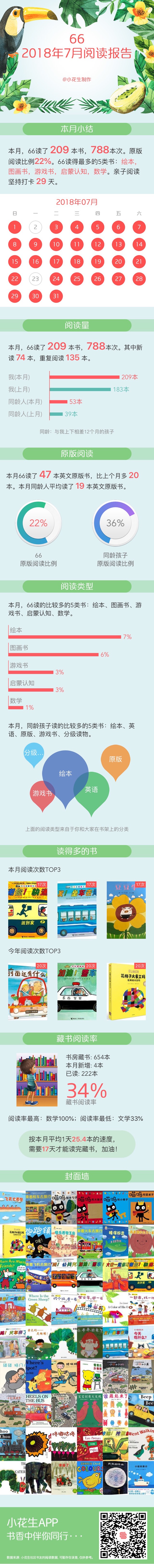2018年7月閱讀報