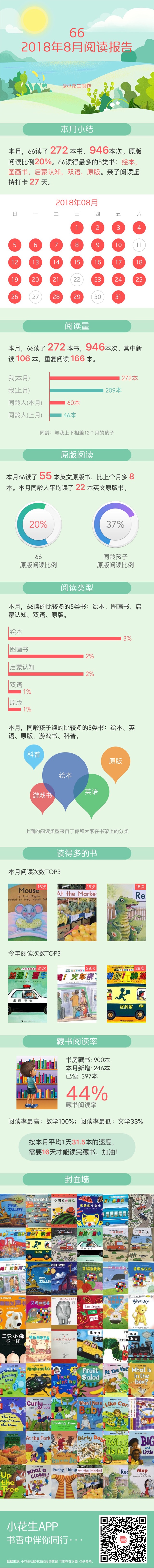 2018年8月閱讀報