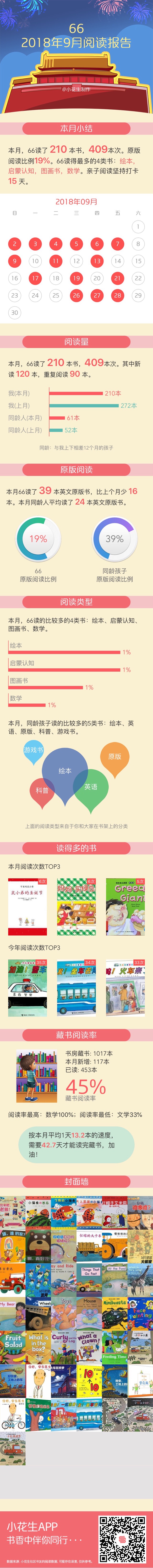 2018年9月閱讀報