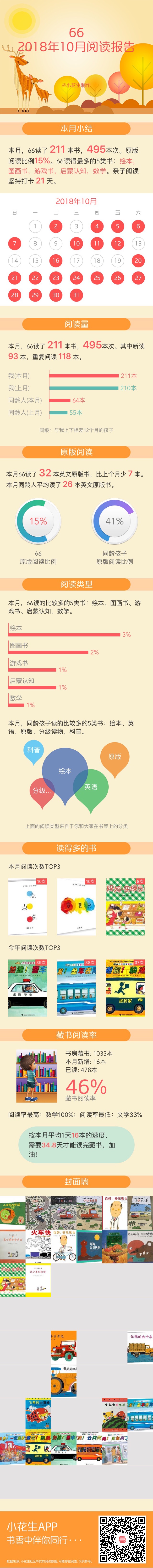 2018年10月閱讀報
