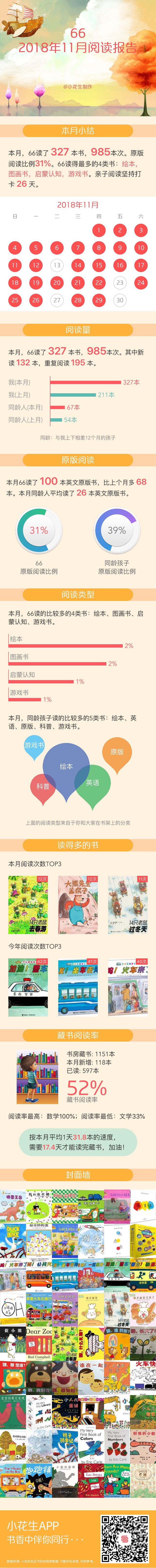 2018年11月閱讀報