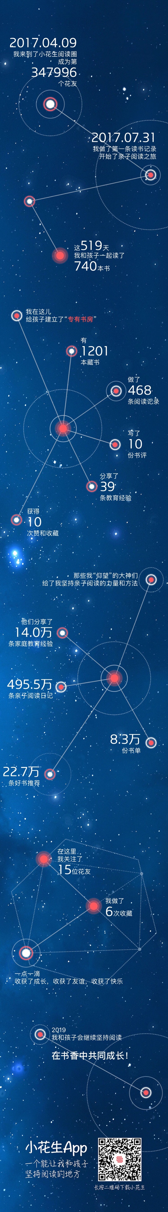 2018年大總結(jié)