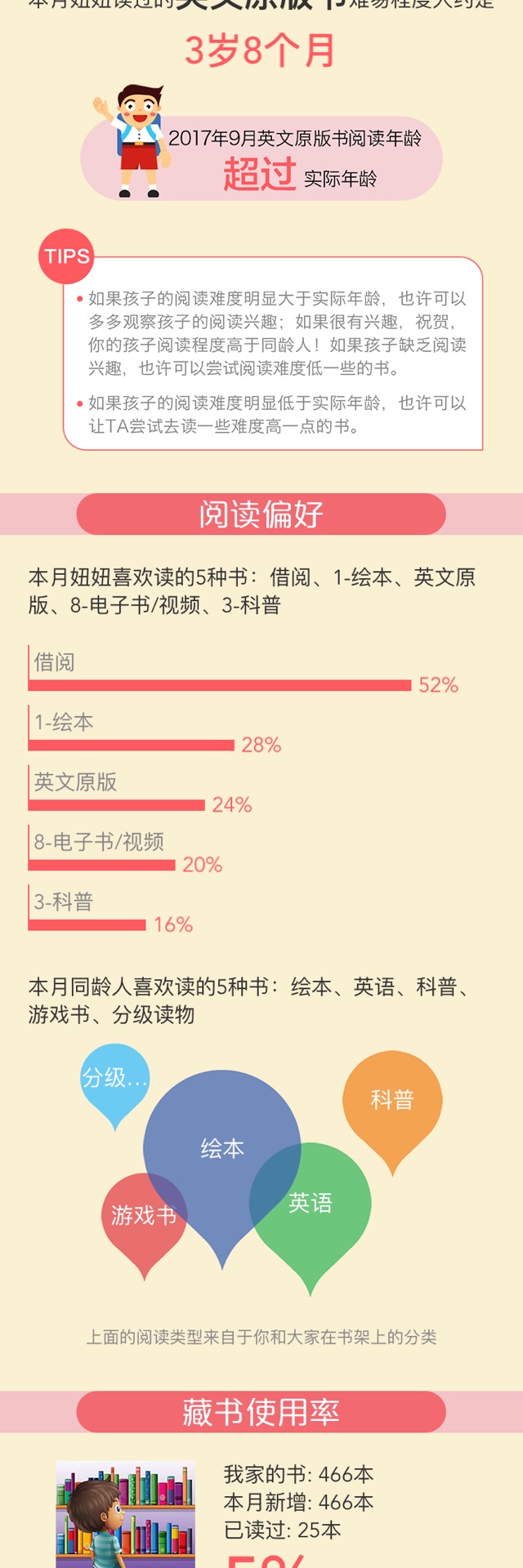 九月閱讀報(bào)告