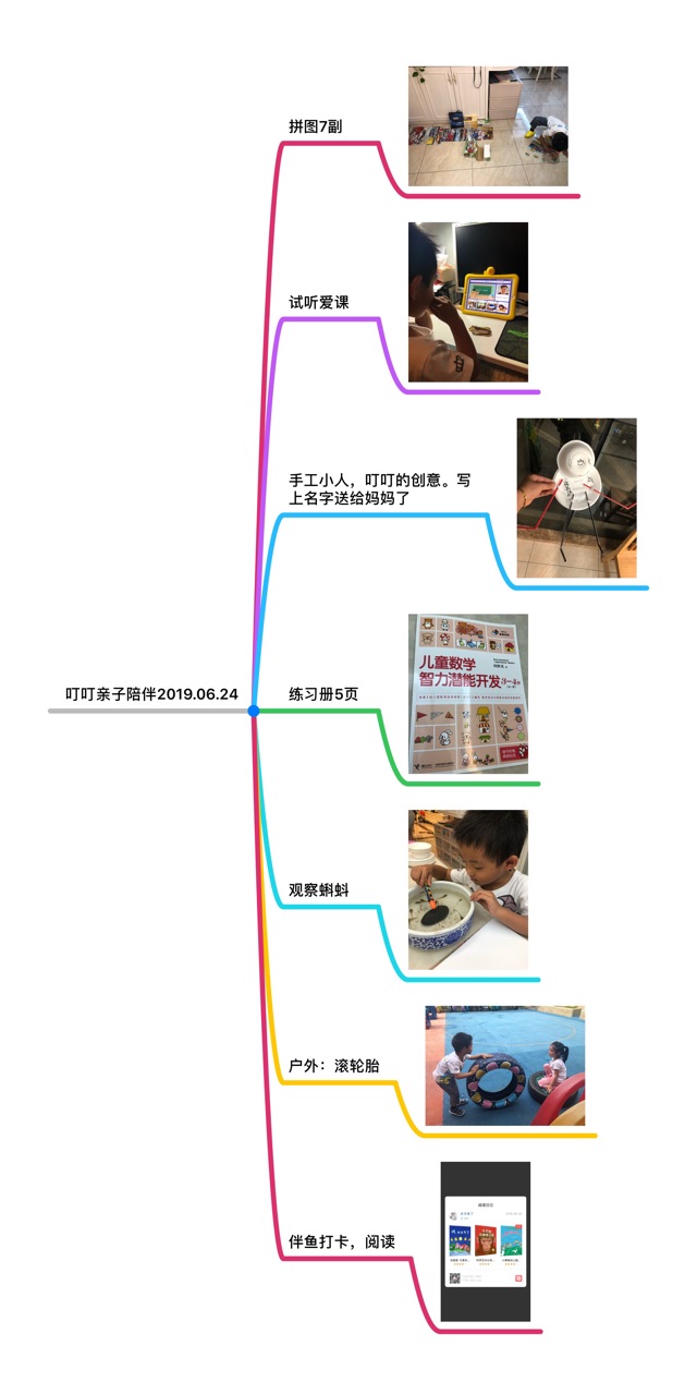 陪伴周總結(jié)6.24-6