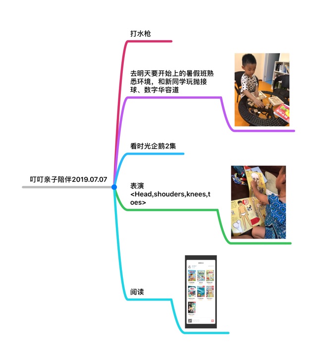 陪伴周總結(jié)7.1-7.