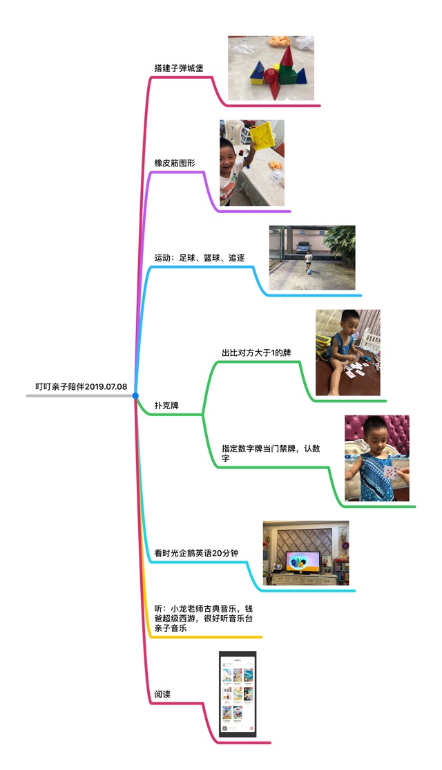 陪伴周總結(jié)7.8-7.