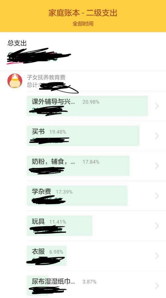 從出生到4歲娃的<