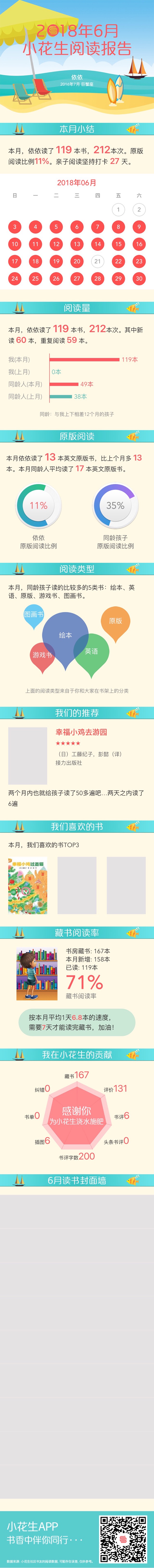 6月閱讀報告