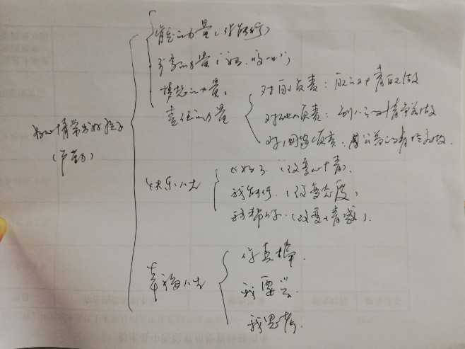 好心情帶出好孩子