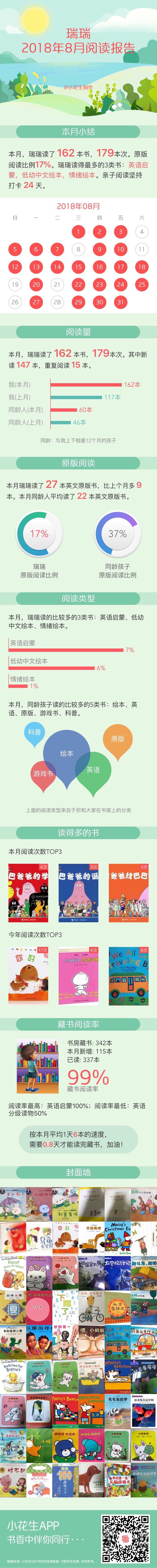 8月閱讀報(bào)告