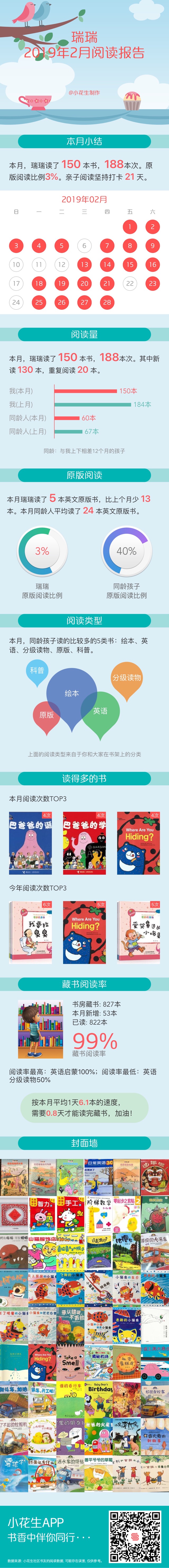 2019.2閱讀報(bào)告