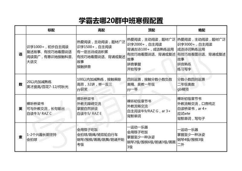 傳說(shuō)中的牛蛙培養(yǎng)