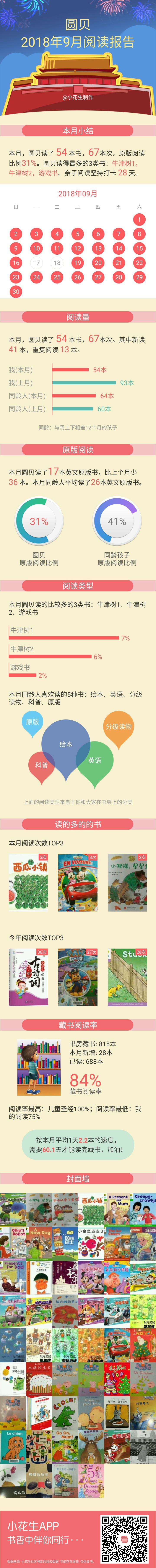 九月份讀書報告