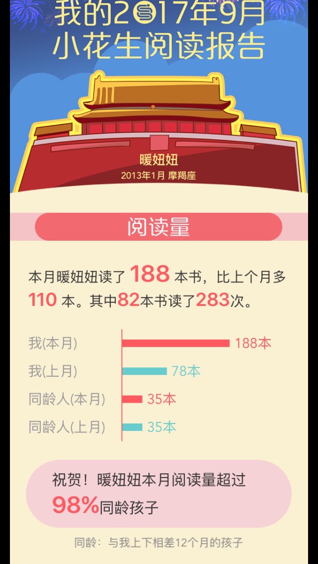 201709記錄