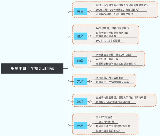 我也来做下四岁男