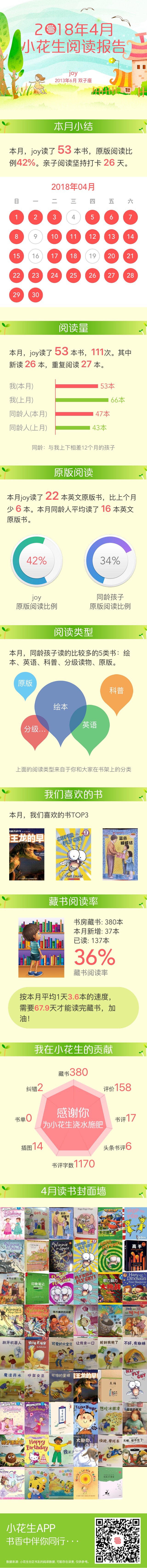 2018年4月閱讀報