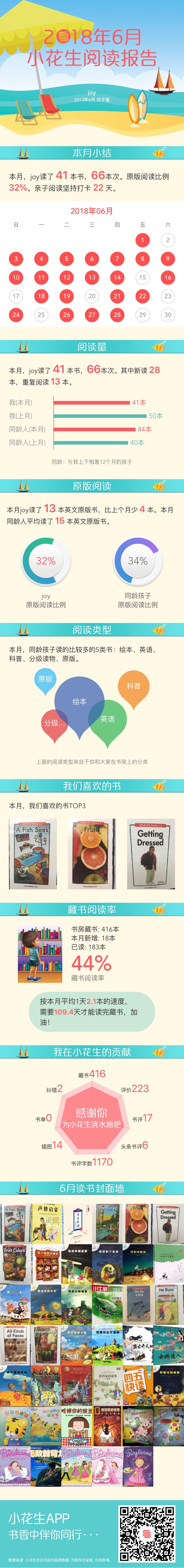 2018年6月讀書報