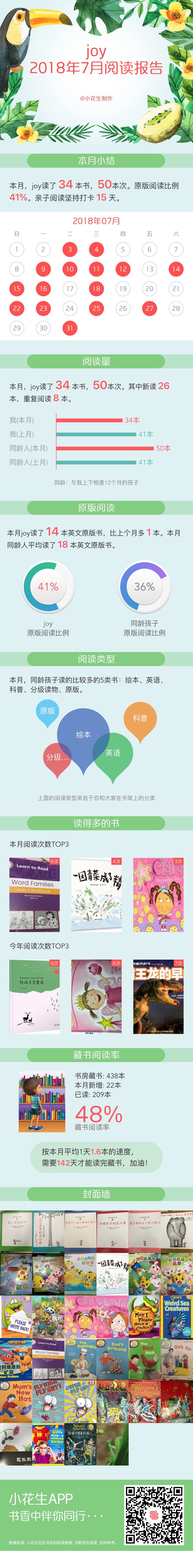 2018年7月讀書報