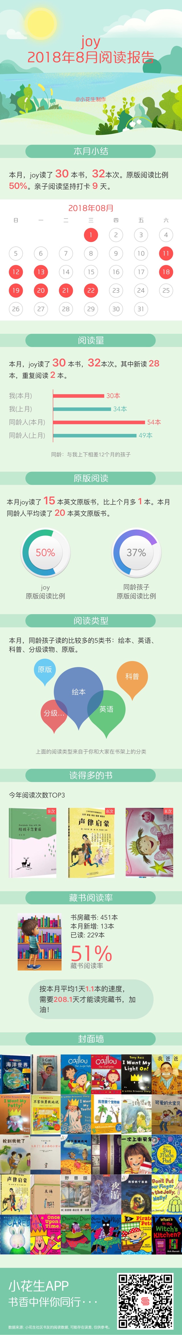 2018年8月讀書報