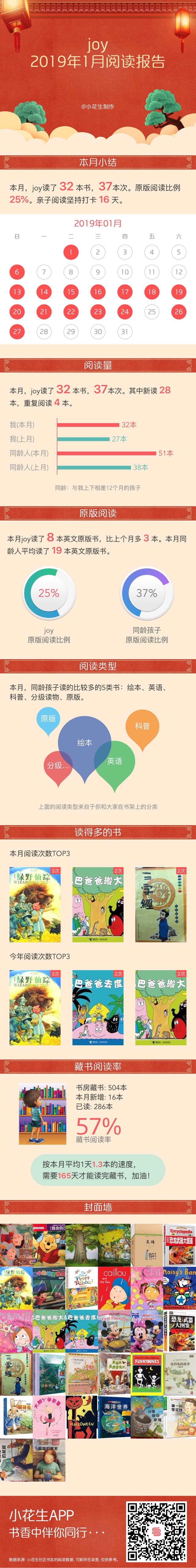 2019.1月讀書報告