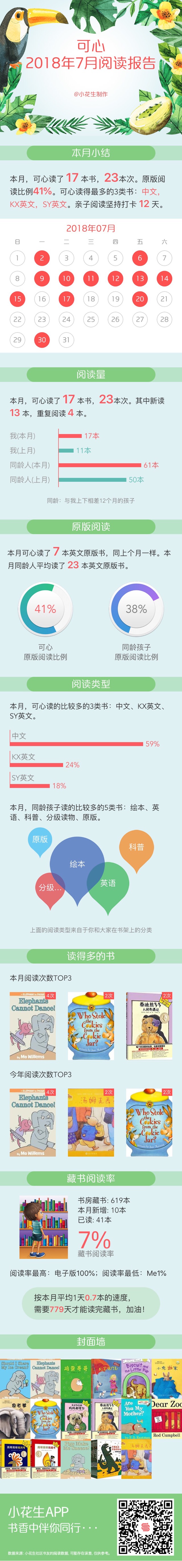 七月閱讀報告