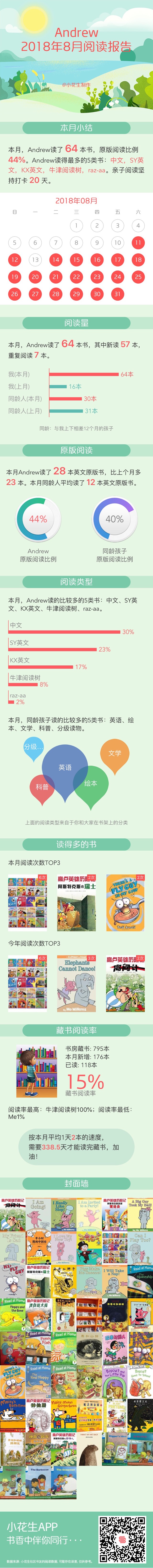 八月閱讀報告