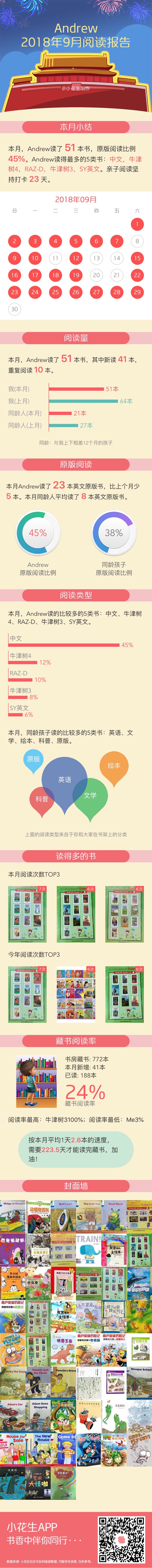 九月閱讀報告