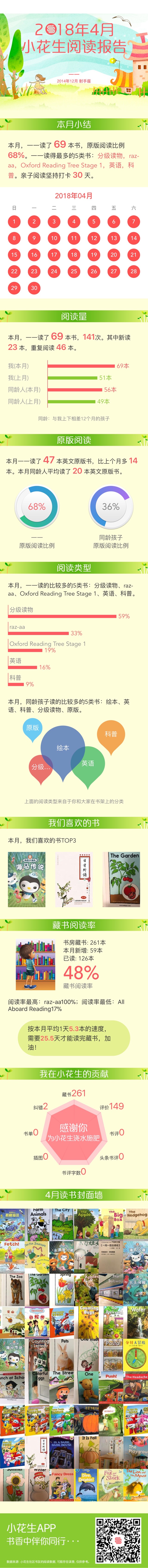 2018年4月閱讀報(bào)