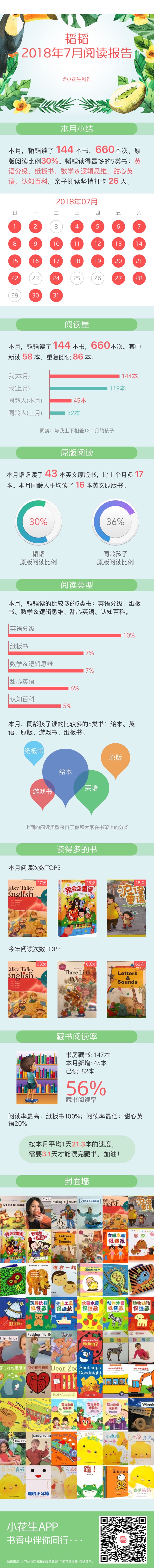 2018年7月月度報(bào)