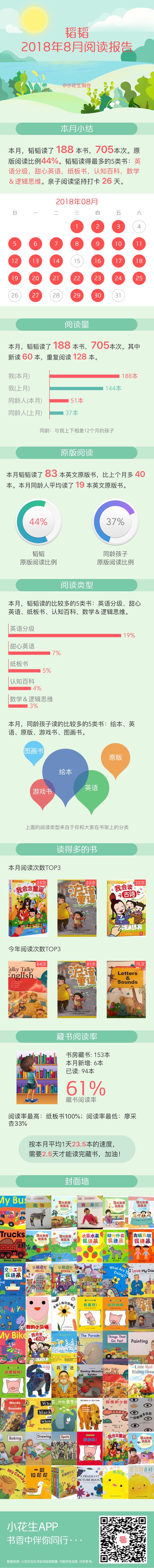 2018年8月月度報(bào)