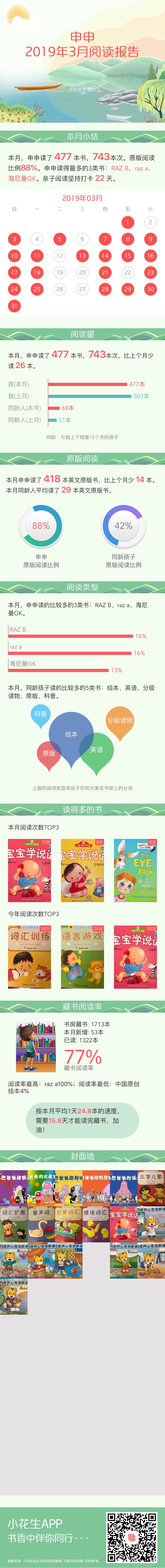 2019年3月閱讀報(bào)