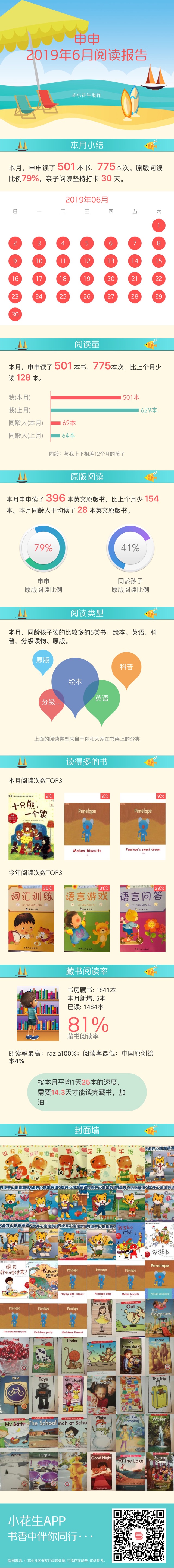2019年6月閱讀報(bào)