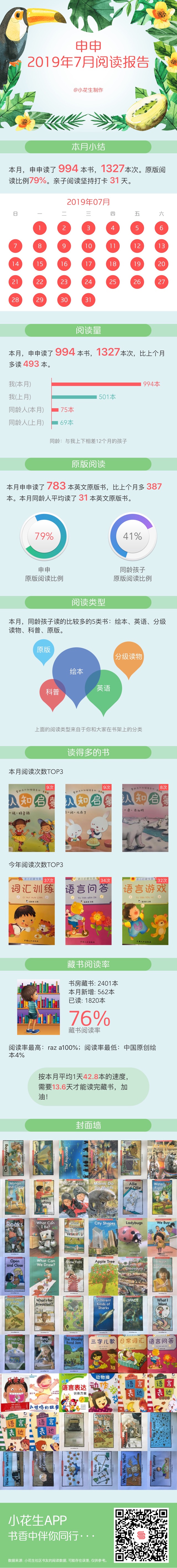 2019年7月閱讀報(bào)