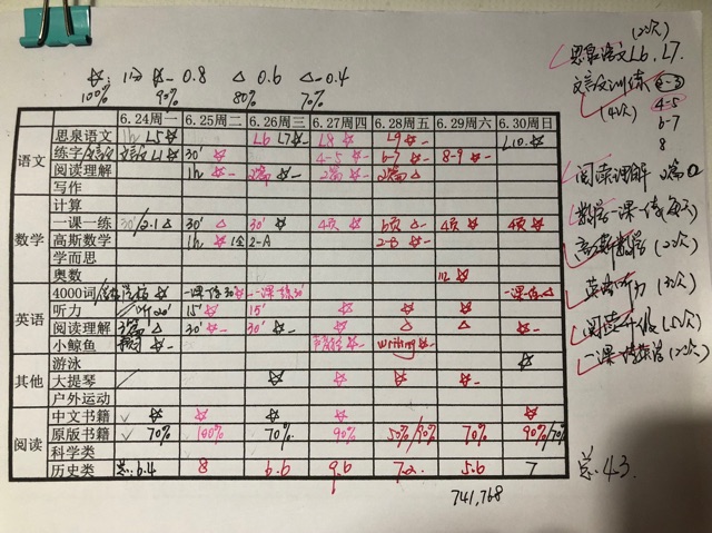 寫(xiě)在7.1暑假正式