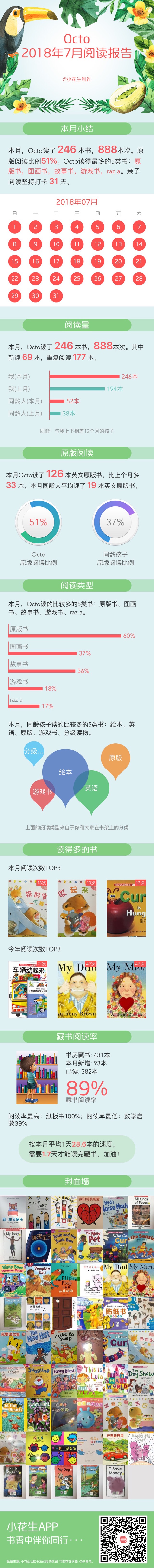 7月讀書報告